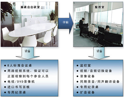 商務信息網(wǎng)-市場調查咨詢
